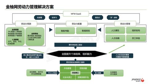 勞動力管理SaaS 企業(yè)考勤、排班與審批難題的智能解決方案